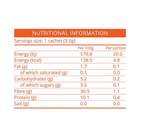 Grind mushroom coffee nutrition